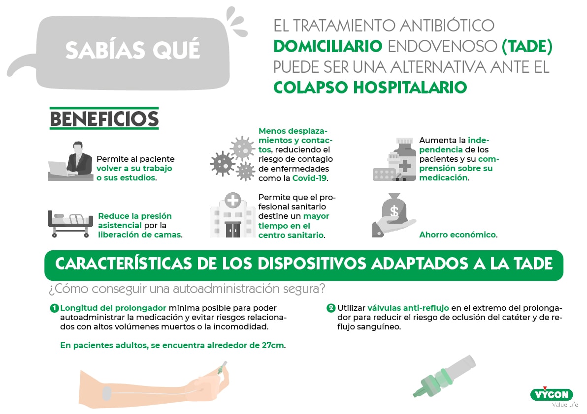 administración a domicilio tade / opat