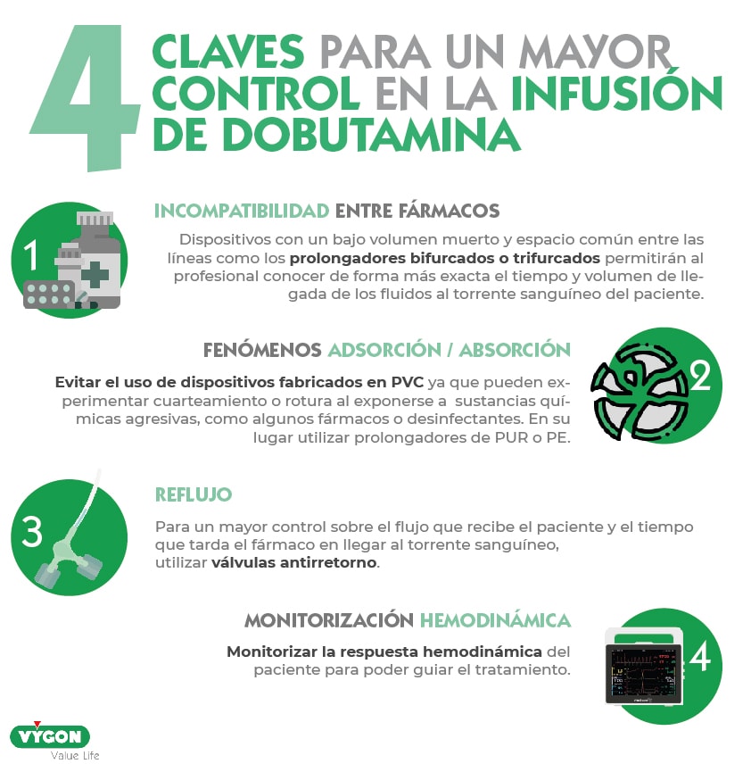 4 claves para un mayor control en la infusión de DOBUTAMINA