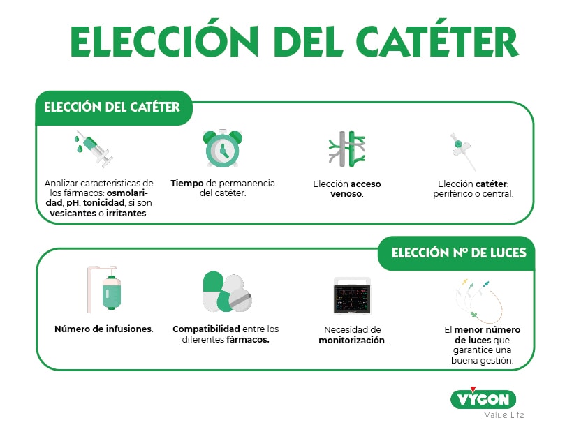  elección catéter
