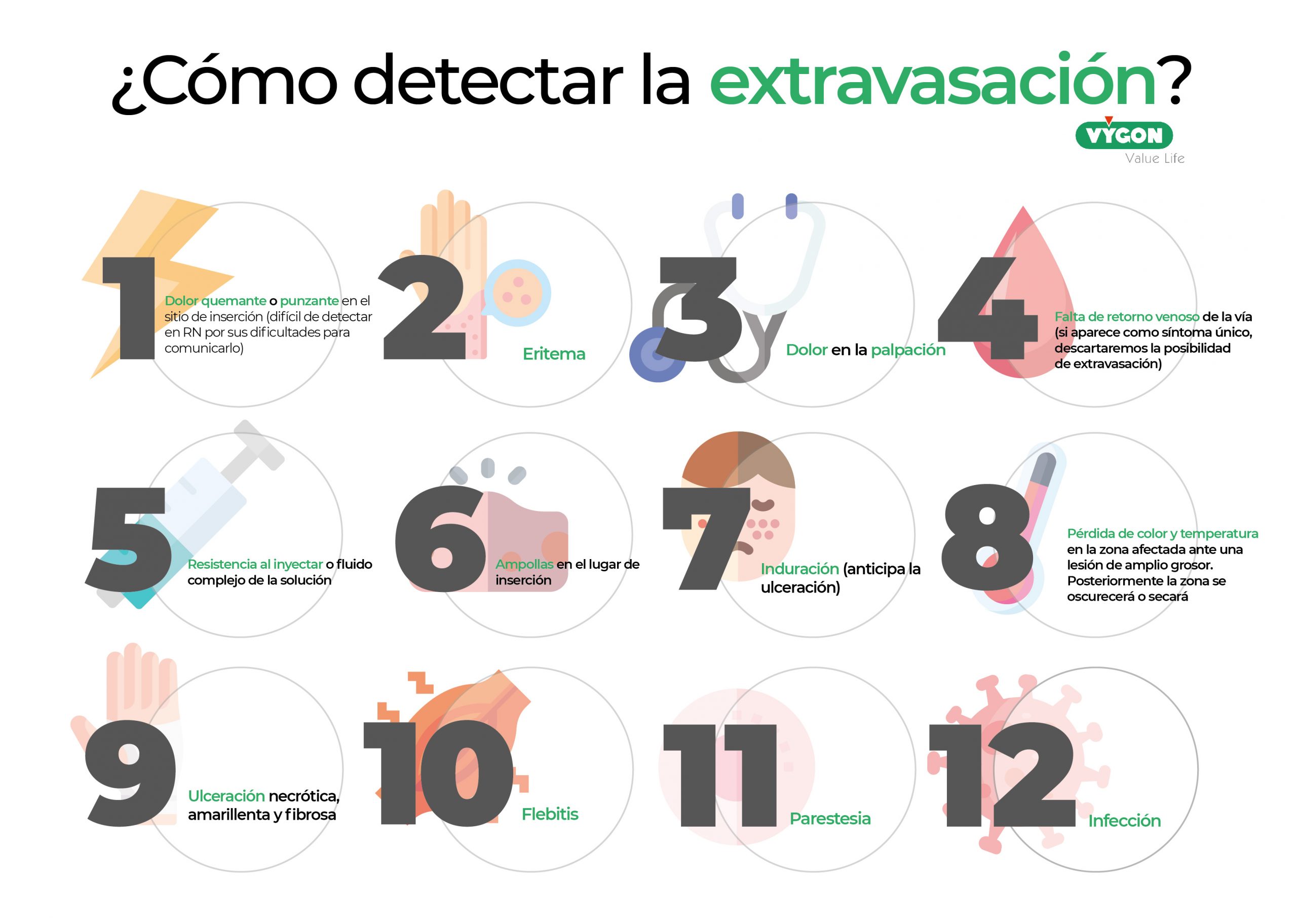 Signos y síntomas de extravasación