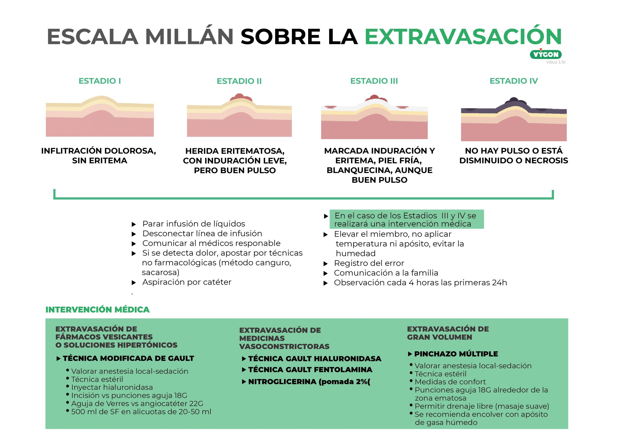 Escala Millan Extravasación