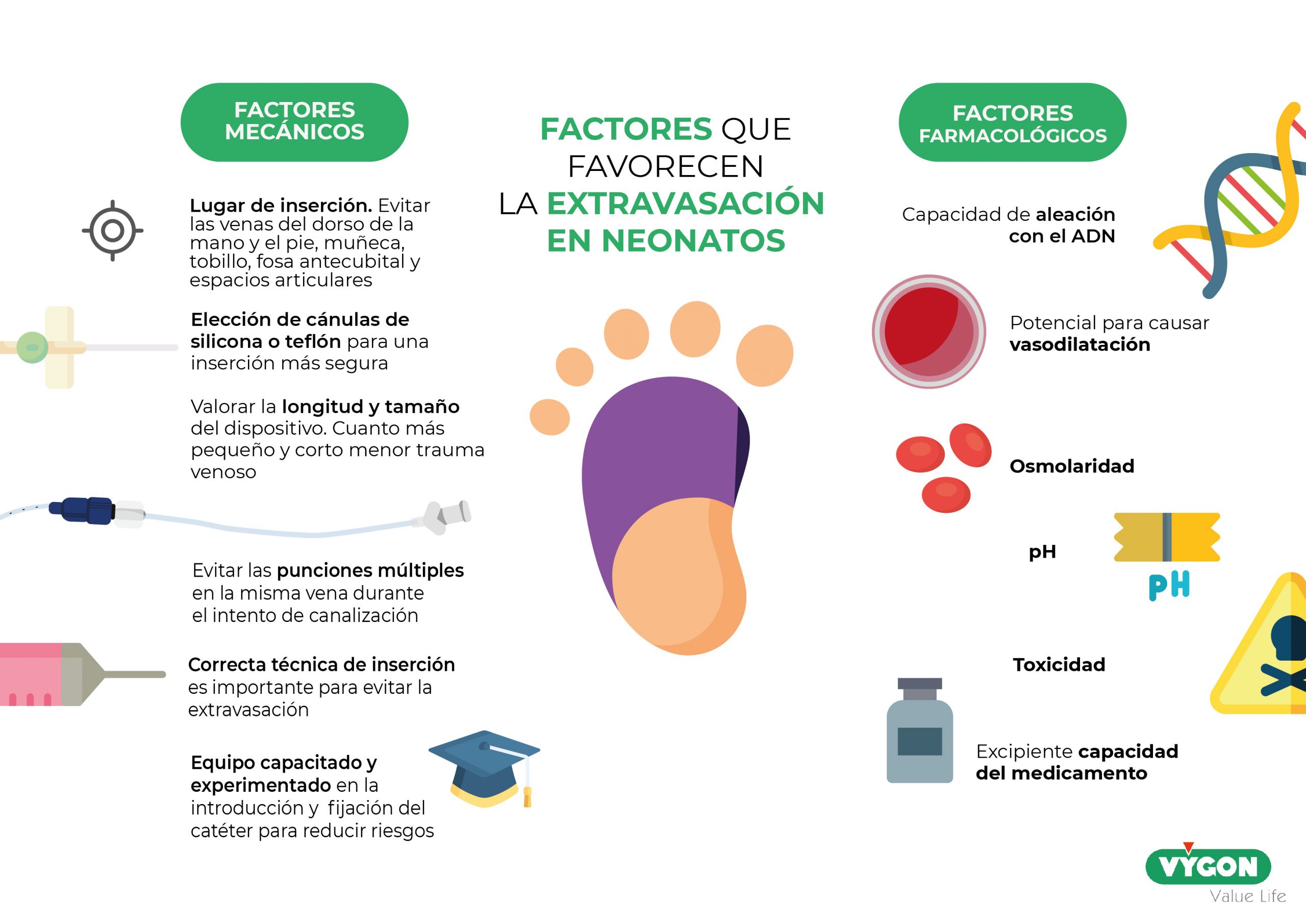 Factores extravasación neonatos