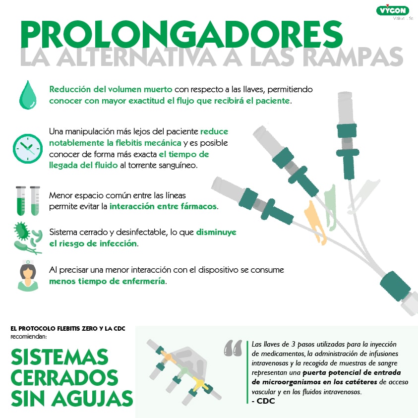 rampas vs prolongadores