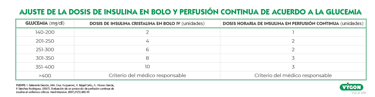 ajuste dosis insulina
