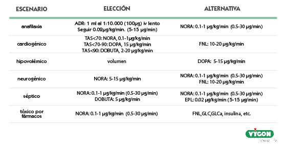 dopamina elección - alternativa