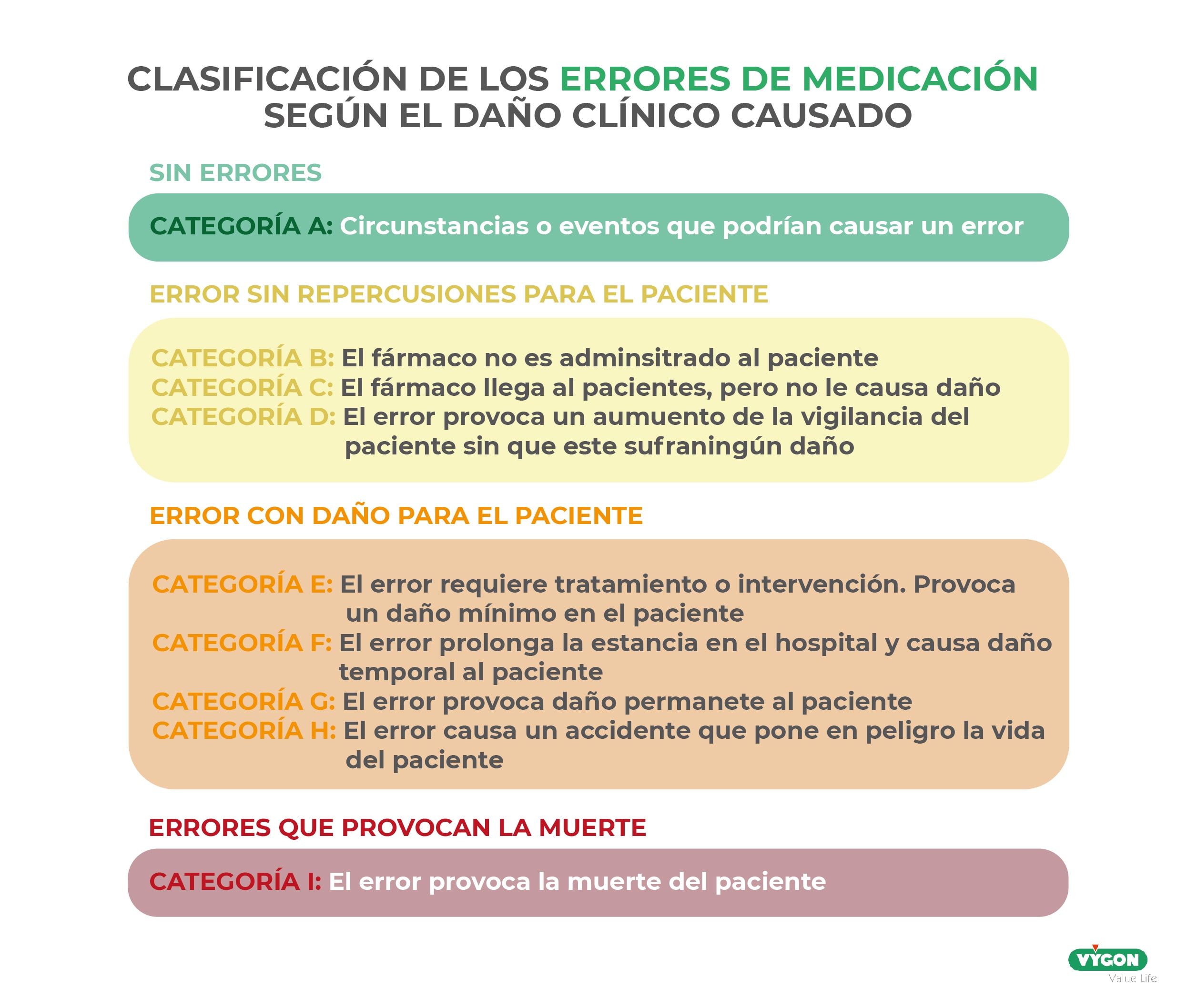 Clasificación de los errores de medicación (neonatología)