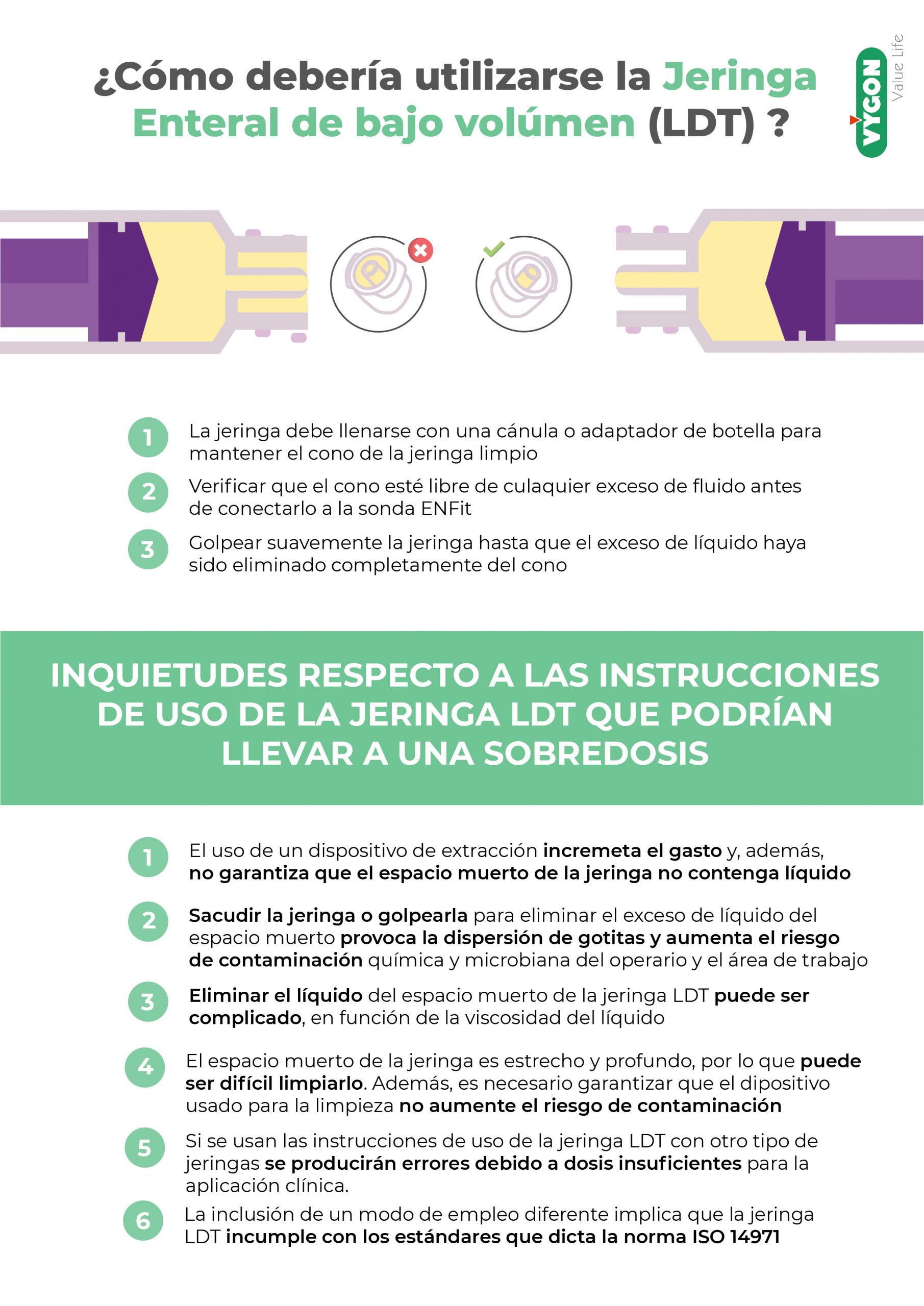 Inquietudes jeringa LDT