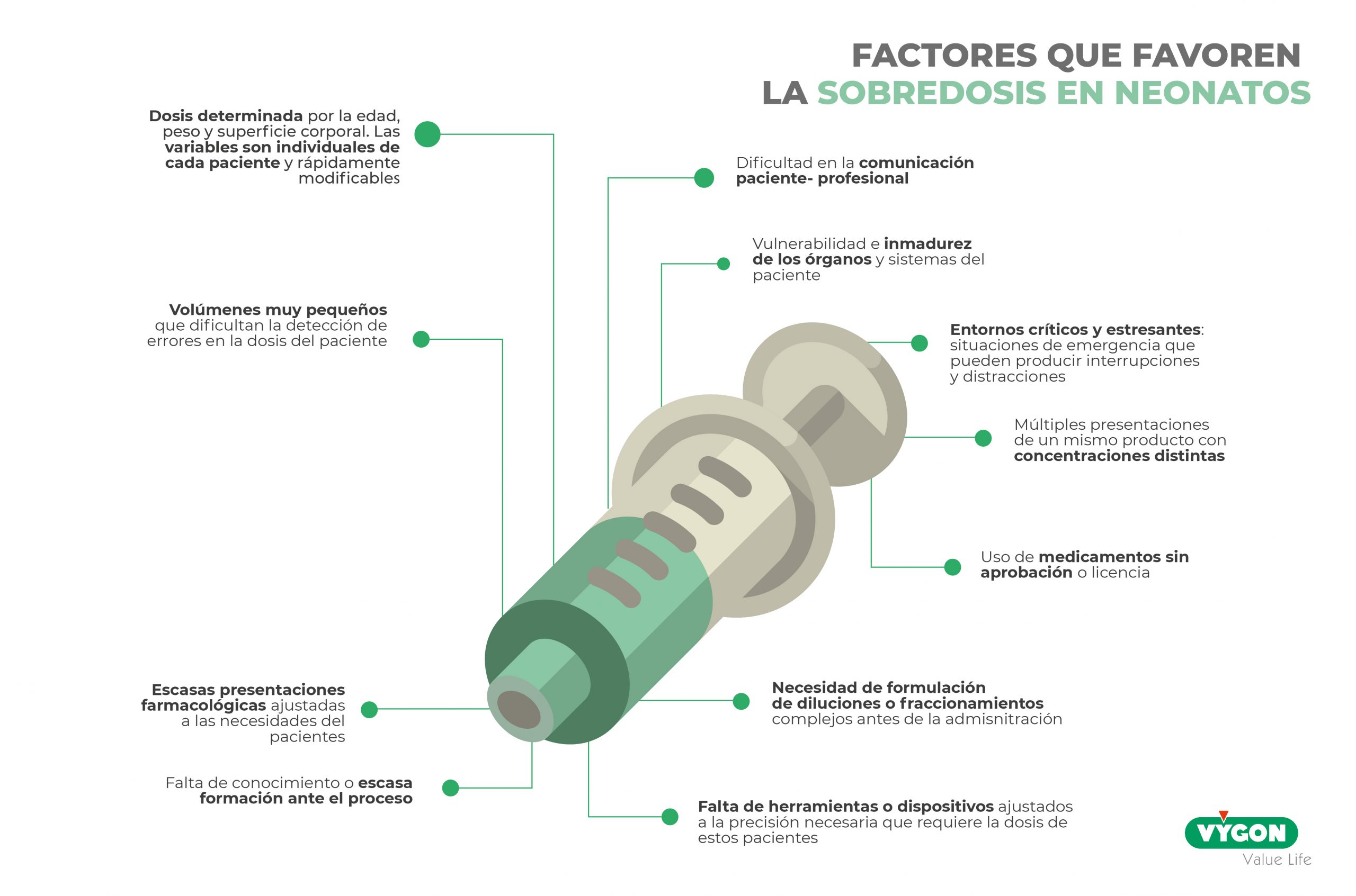 Factores de sobredosis neonatos