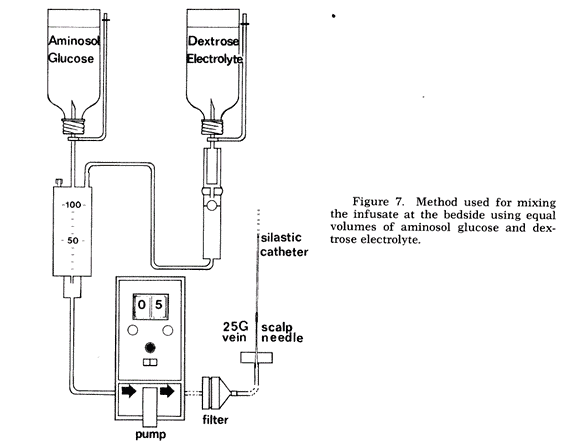 Historia NPT: LINEA INFUSIONAL