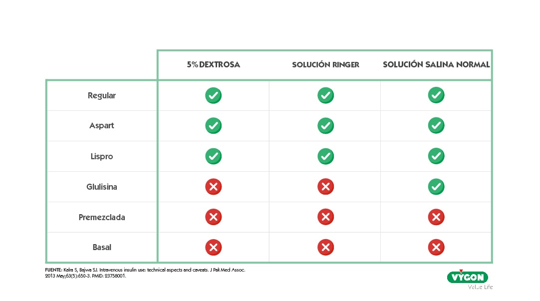 compatibilidad preparaciones insulina