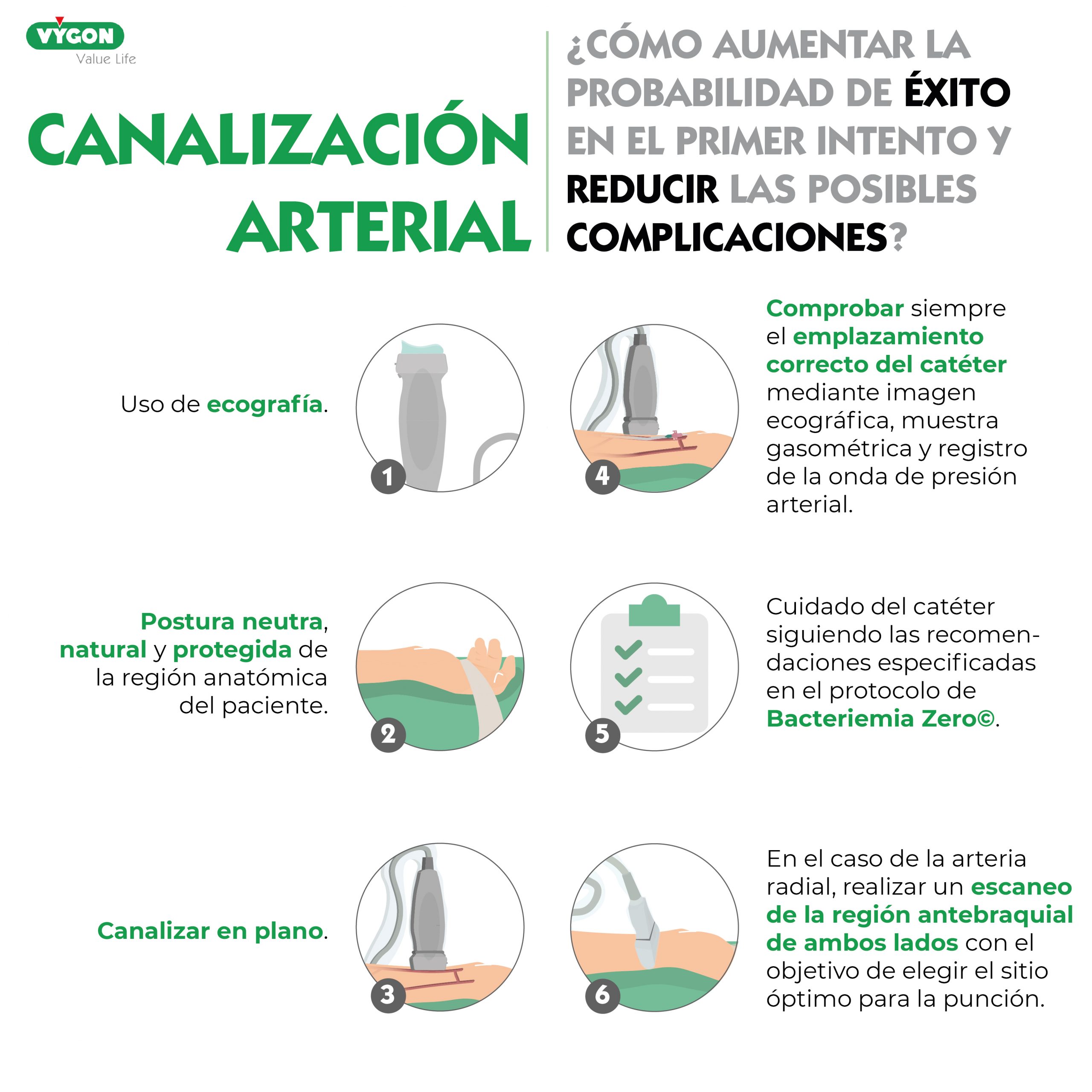 evitar complicaciones vía arterial