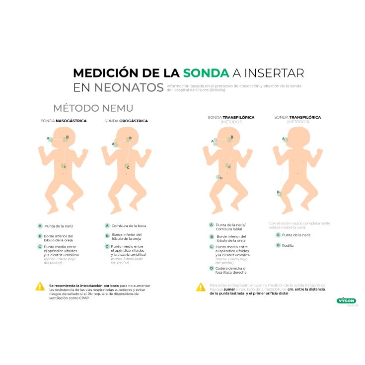 Medición-de-la-sonda-a-insertar-en-neonatos