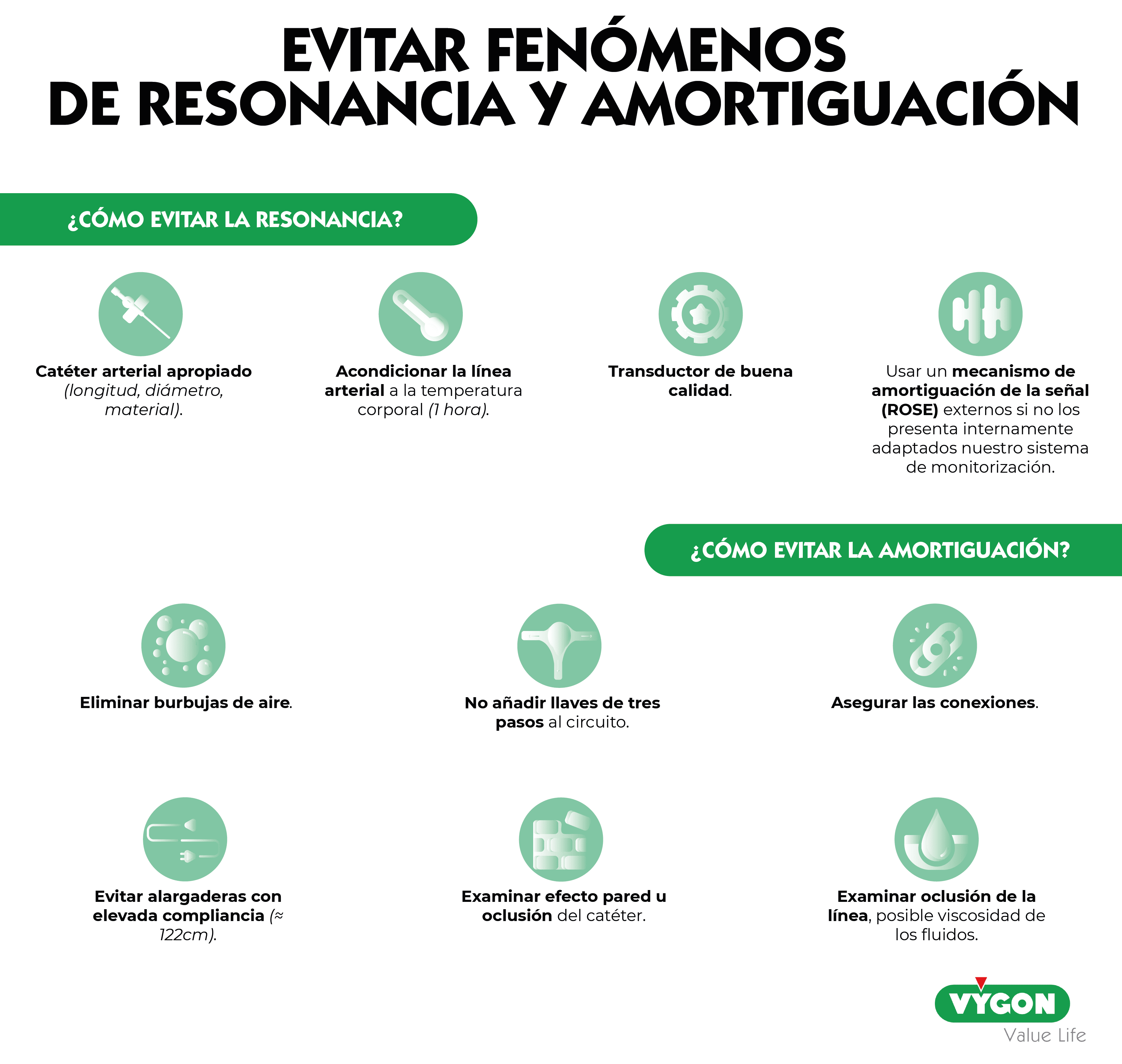 evitar resonancia y amortiguación