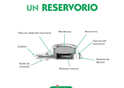 Componentes de un reservorio
