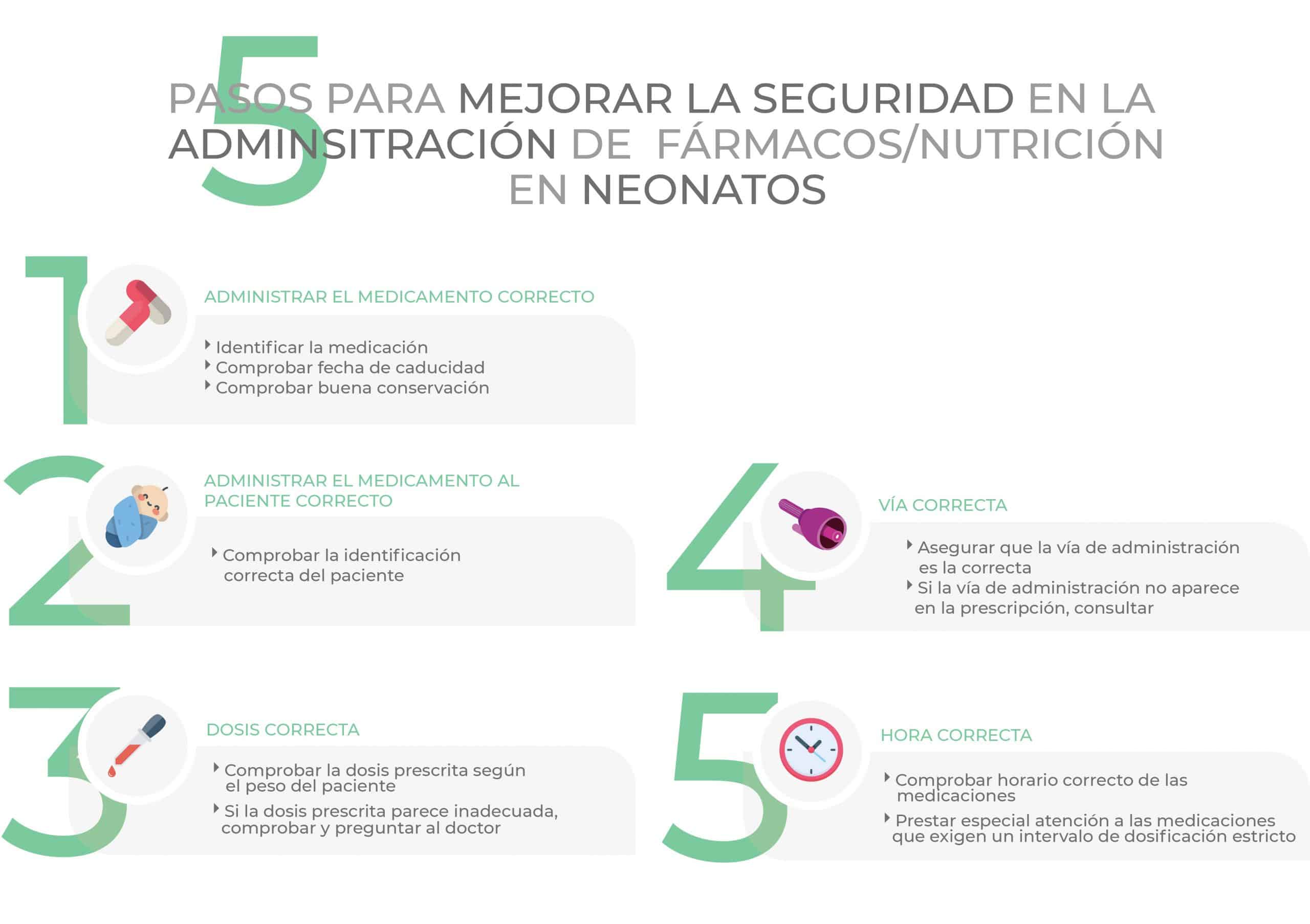 5 pasos administración segura