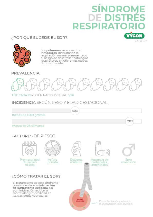 Síndrome de distrés de respiratorio