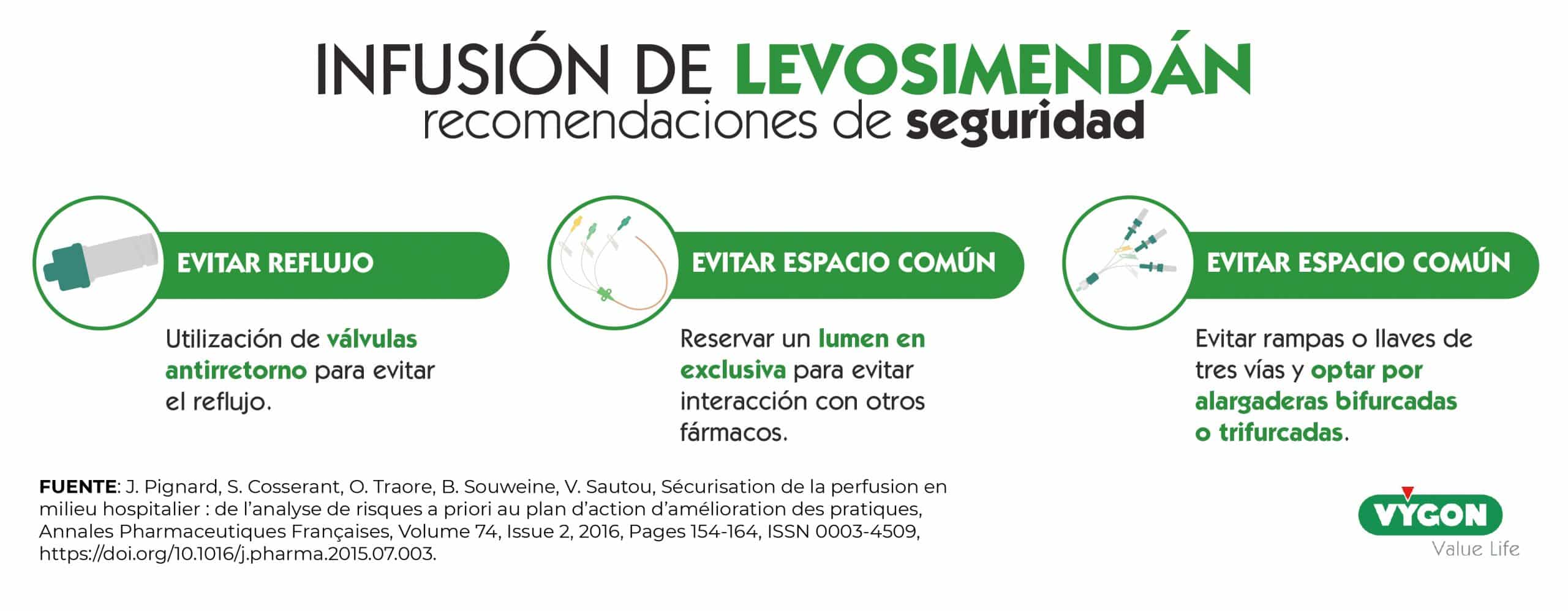 Figura 5: Dispositivos para una práctica segura en las infusiones endovenosas [24].