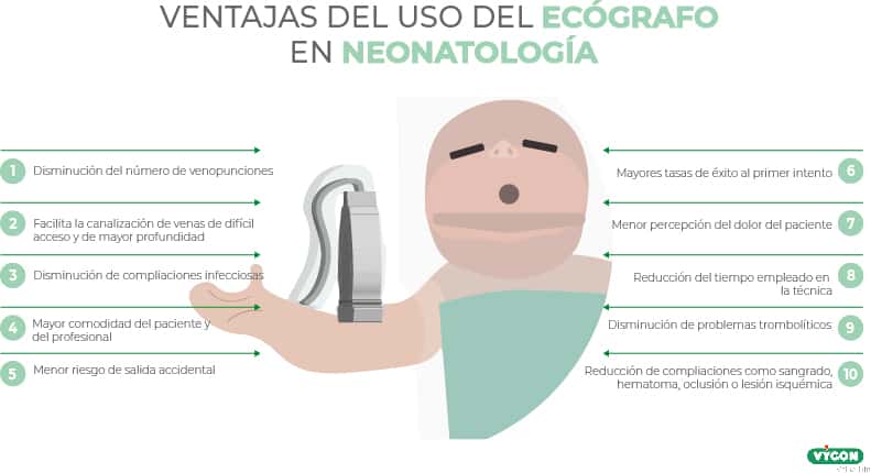 Beneficios de la ecografía