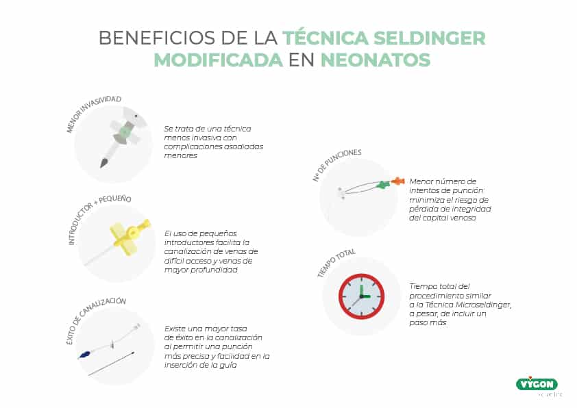 Beneficios de microseldinger