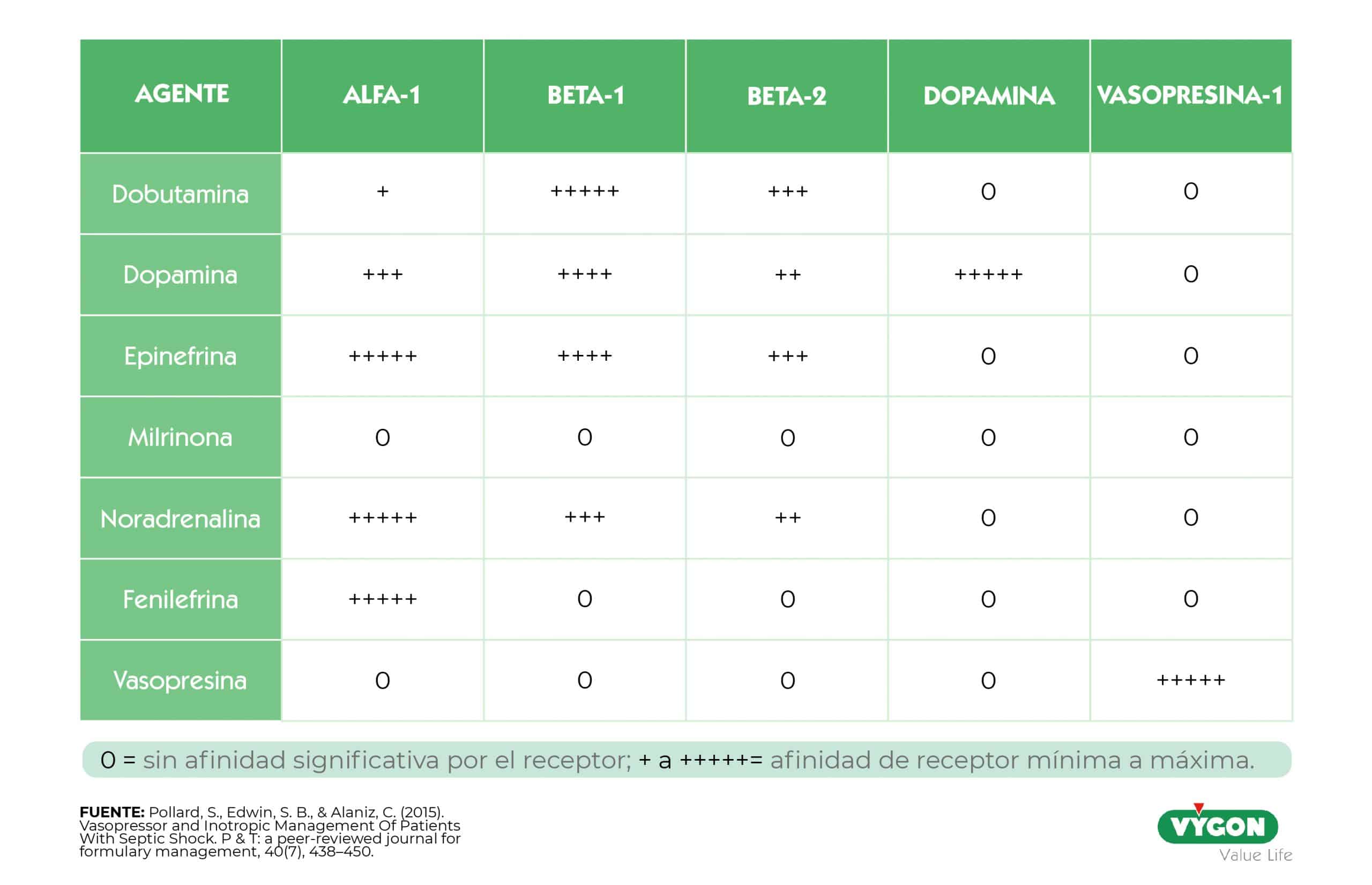 receptores fármacos