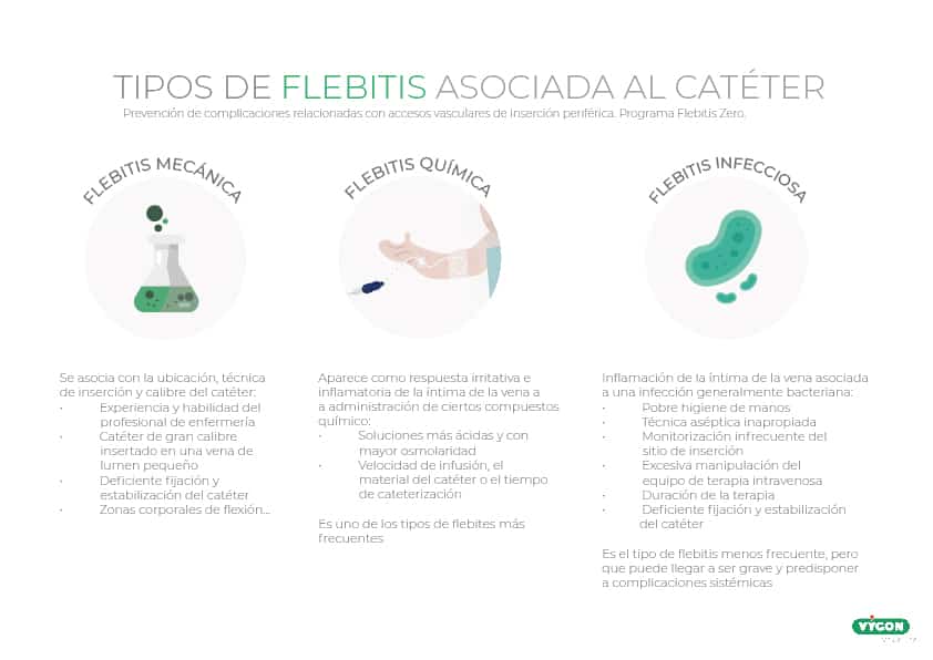 Tipología de flebitis_Mesa de trabajo 1_Mesa de trabajo 1