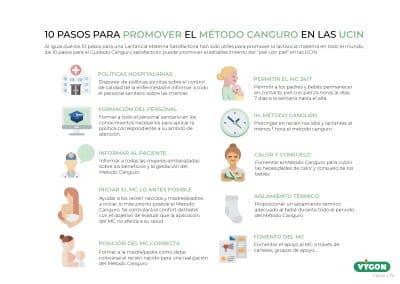 10 pasos para promover el Método Canguro en las UCIN