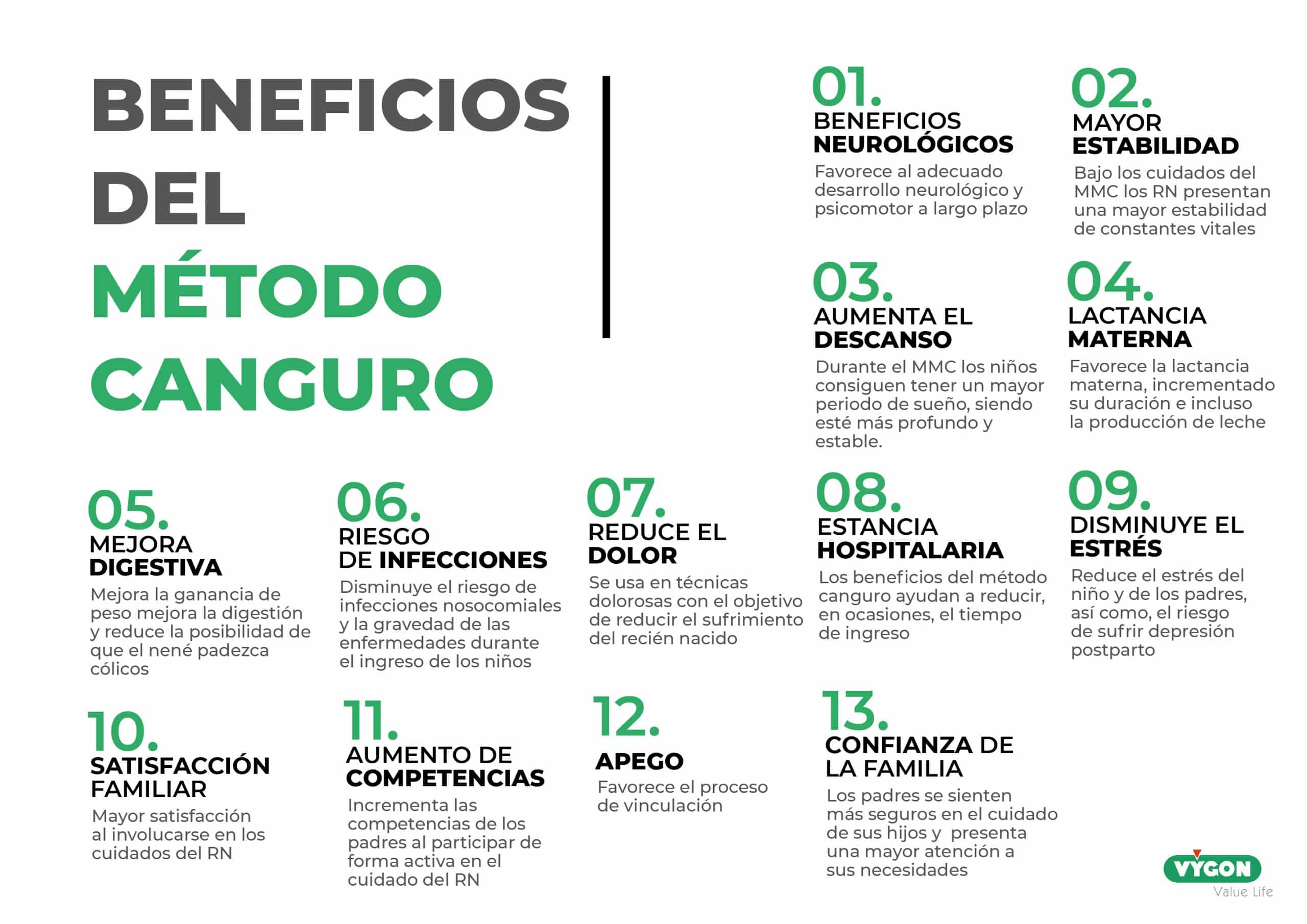 Beneficios del método canguro