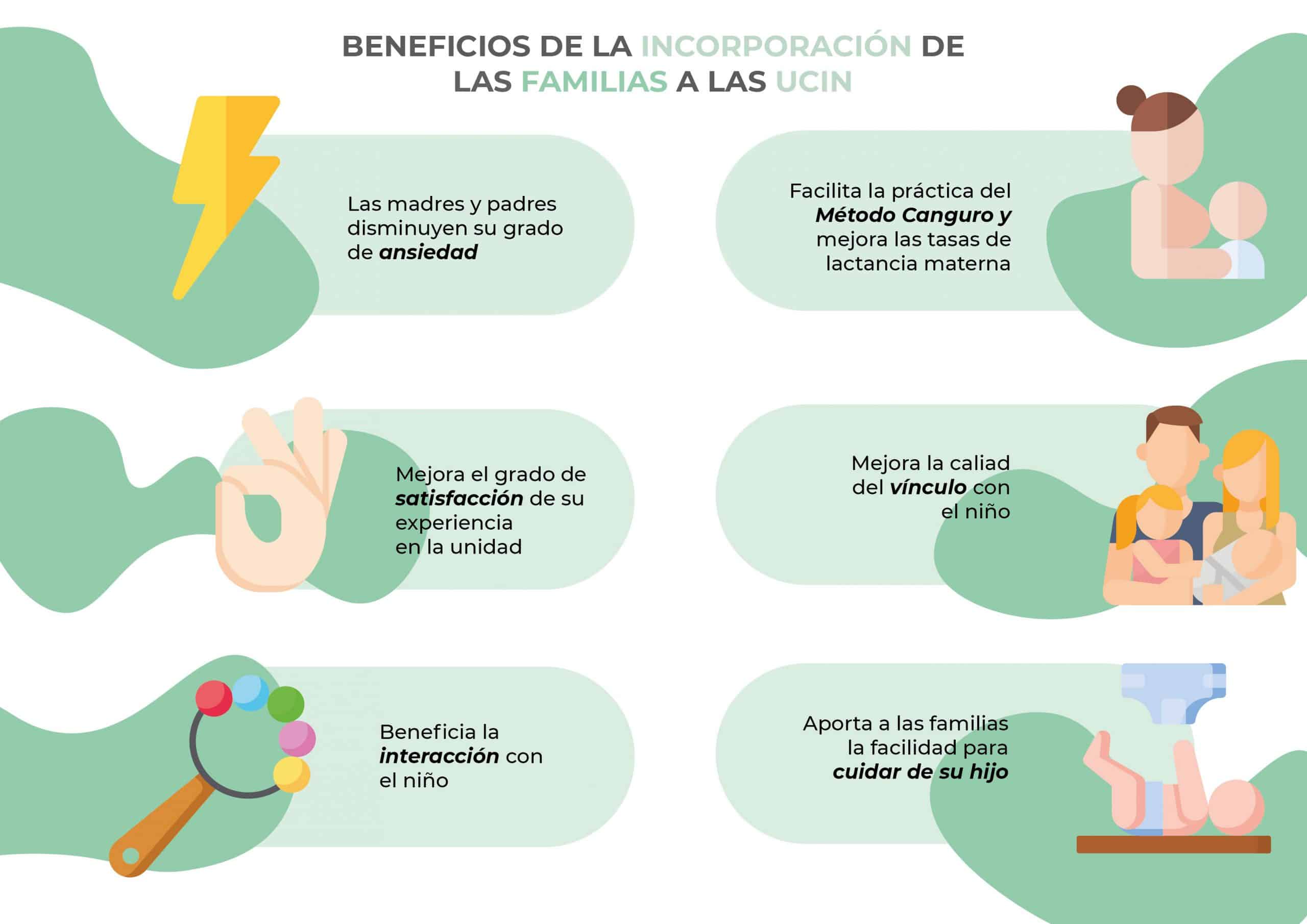 Beneficios integración familias