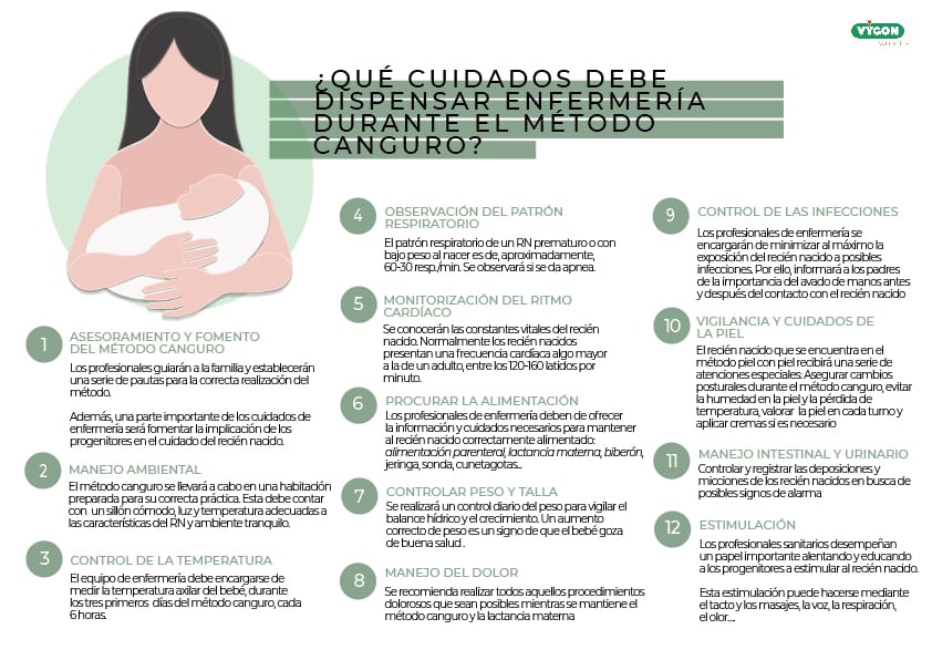 ¿Qué cuidados debe dispensar enfermería durante el método canguro?
