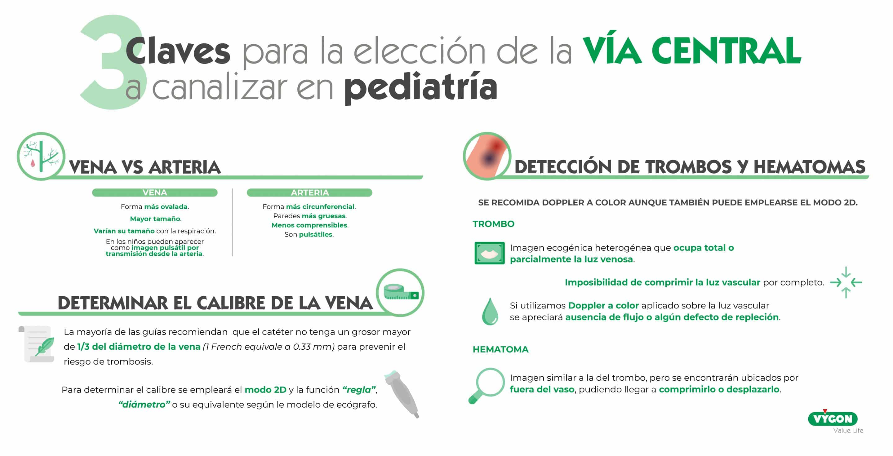 elección vía central en pediatría