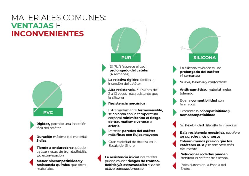 Materiales comunes catéteres_Mesa de trabajo 1