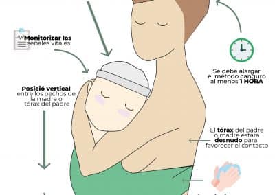 Método Canguro: recomendaciones en UCIN