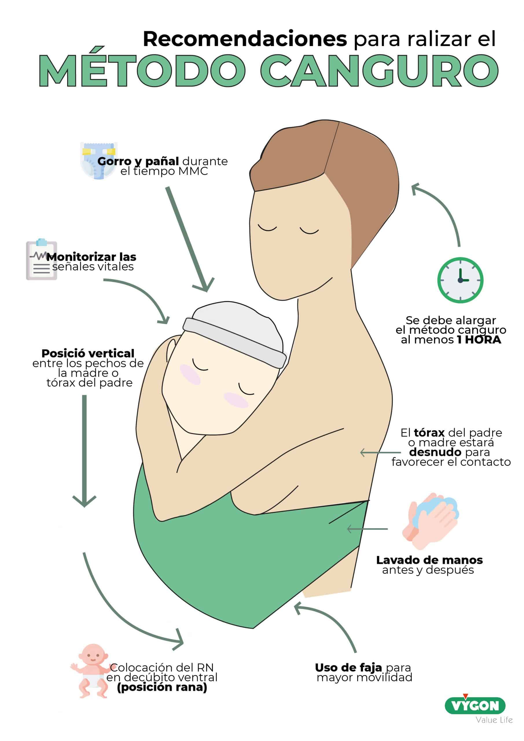 Recomendaciones del Método Canguro