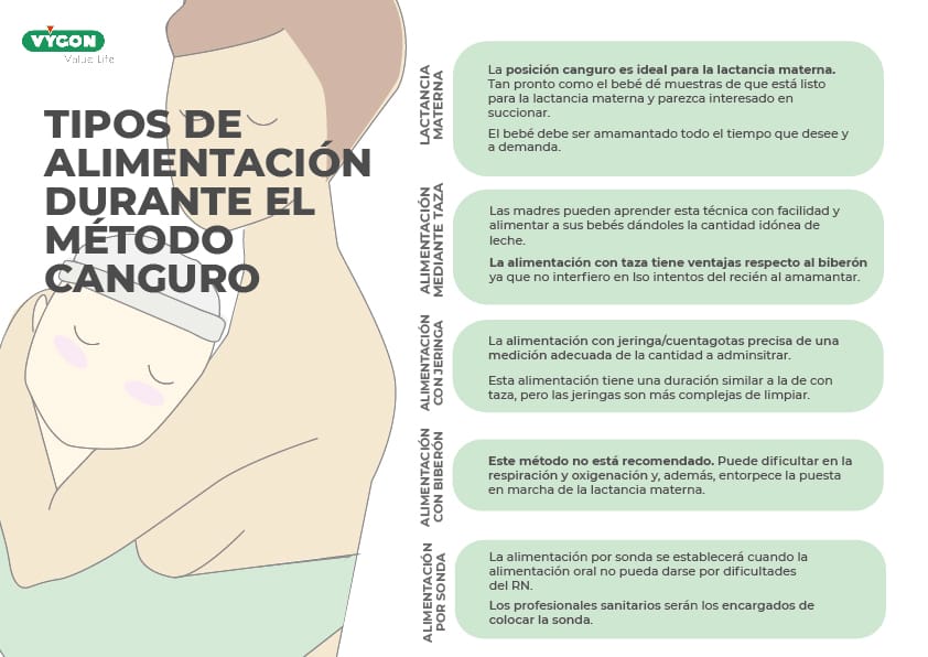 Tipos de alimentación durante el método canguro