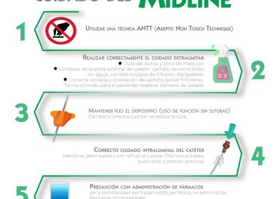 5 medidas para el correcto cuidado del midline