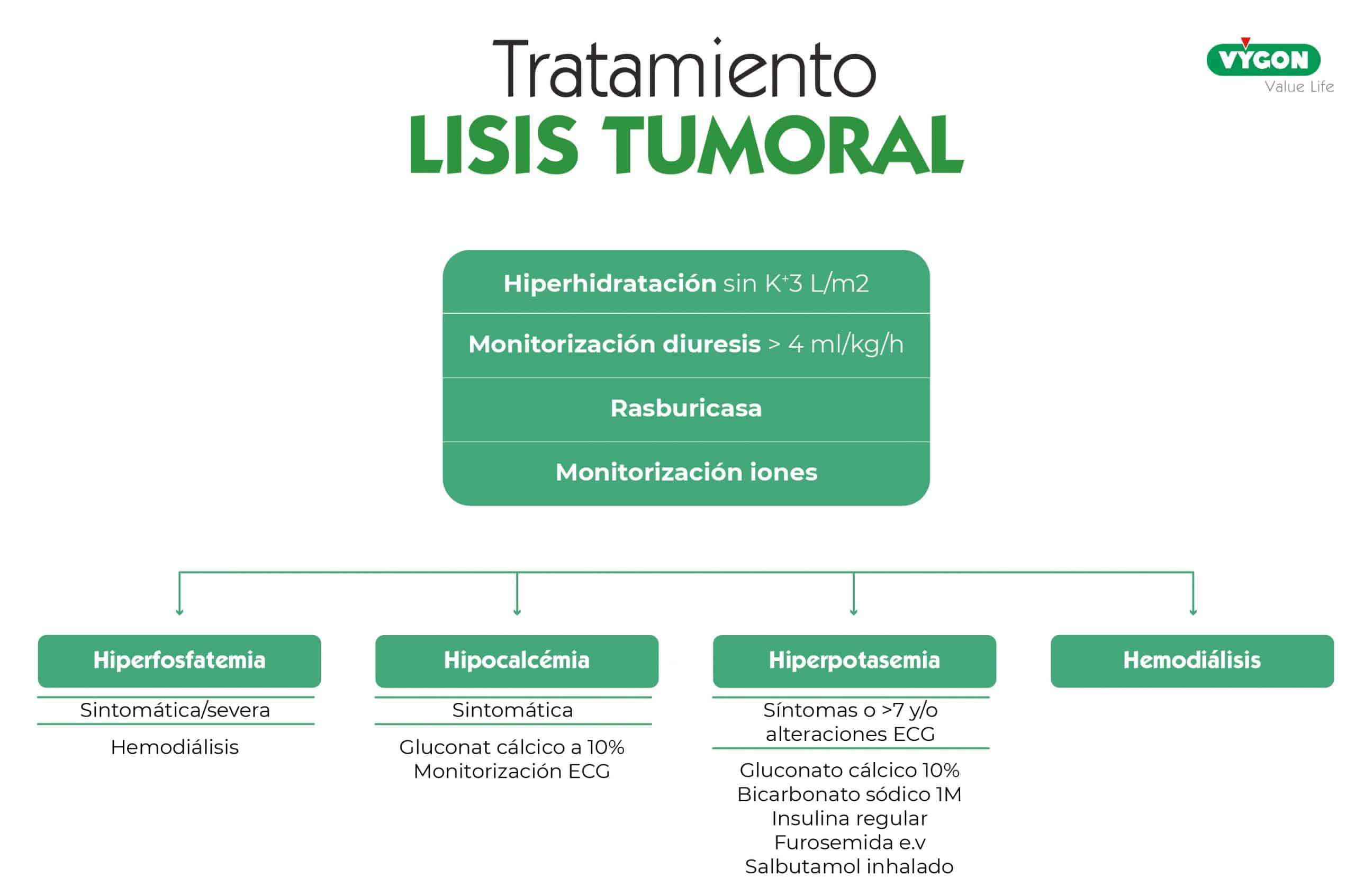 tratamiento lisis tumoral