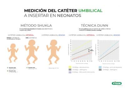 Medición del catéter umbilical a insertar en neonatos