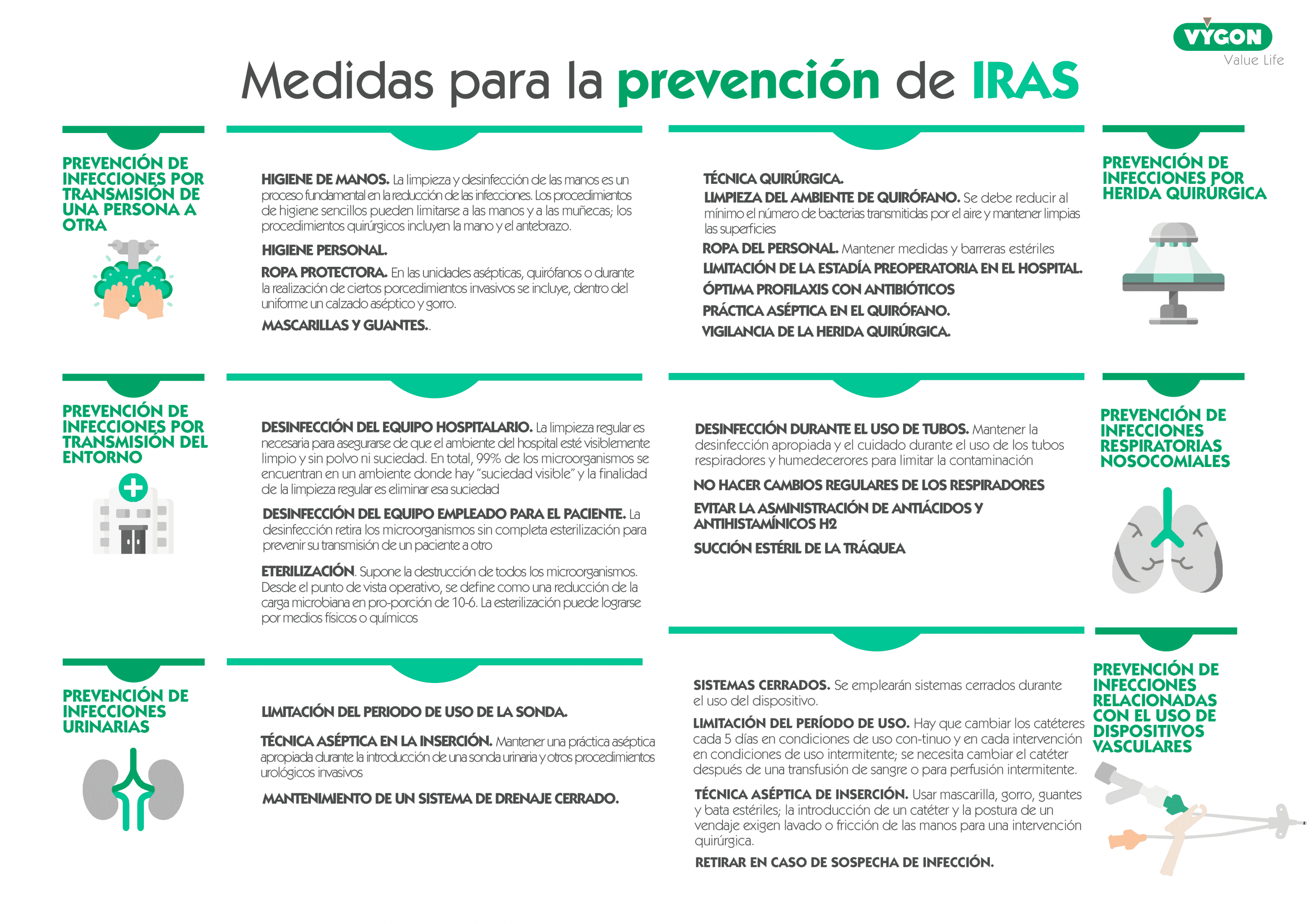 Medidas de prevención de la infección