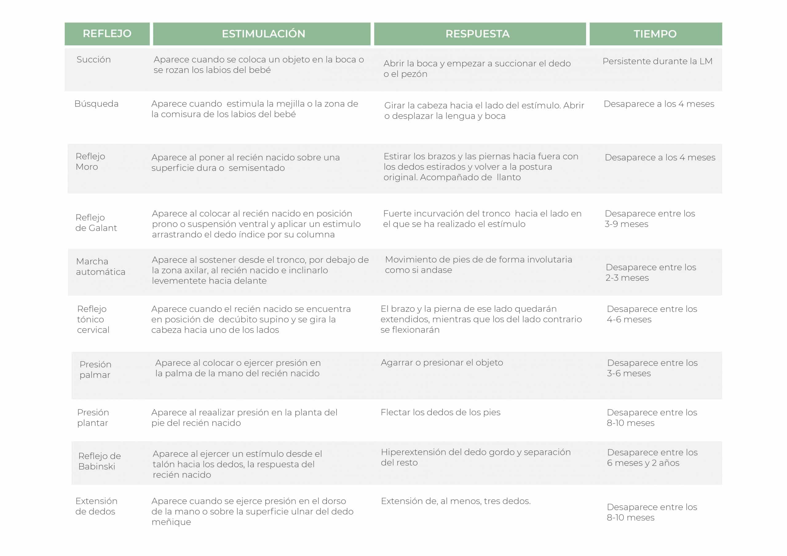 Reflejos arcaicos del RN