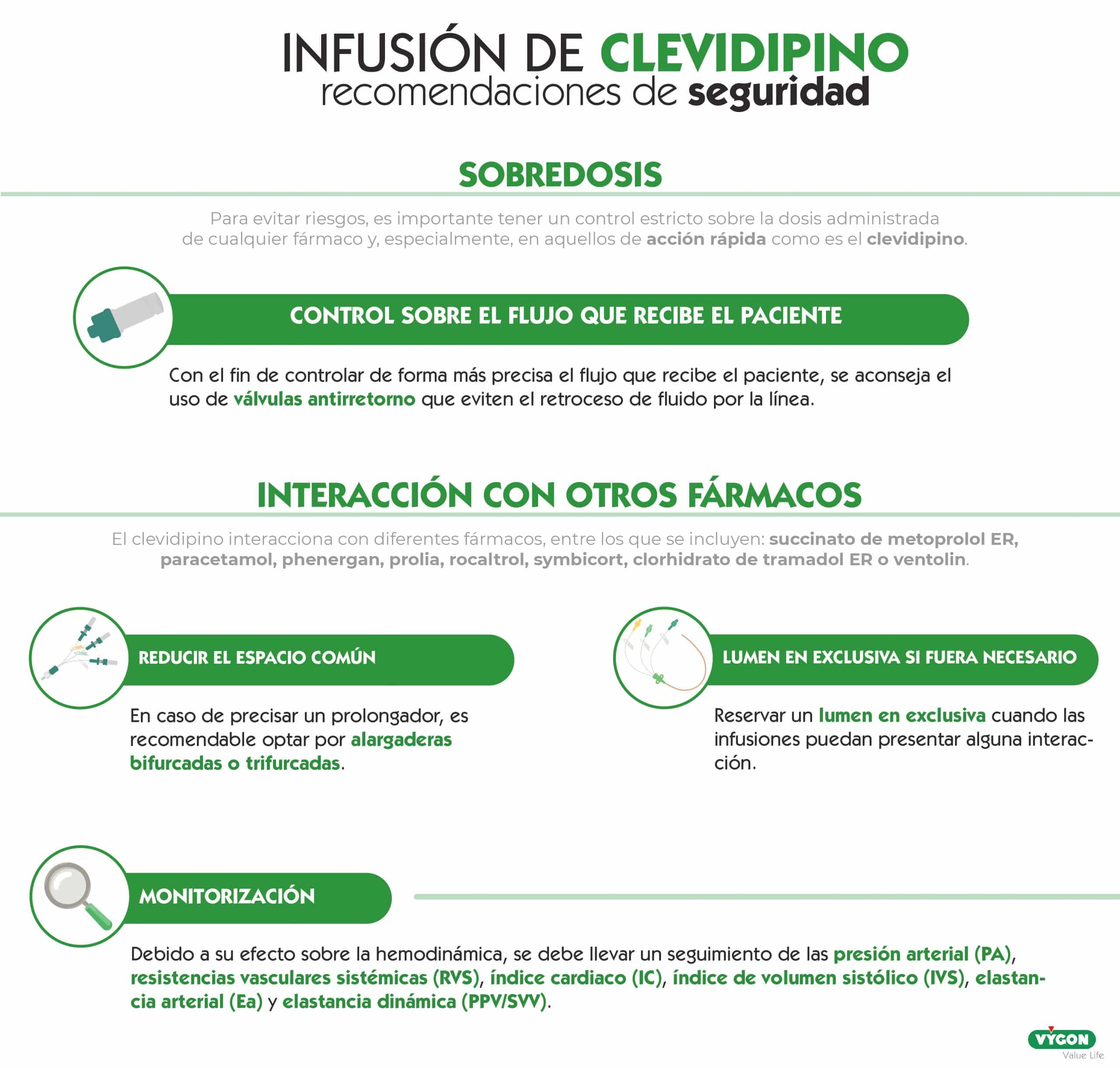 infusión de clevidipino claves