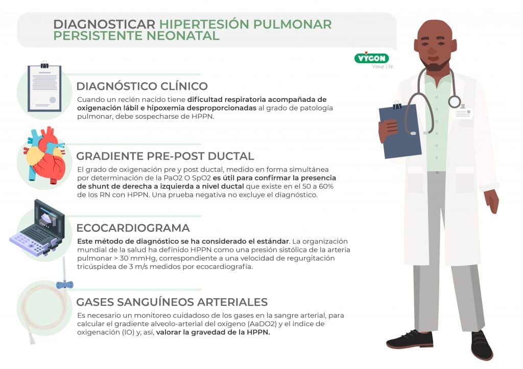 Diagnosticar la hipertensión pulmonar persistente neoantal