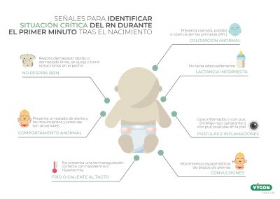 Identificar situación crítica del RN durante el primer minuto de vida