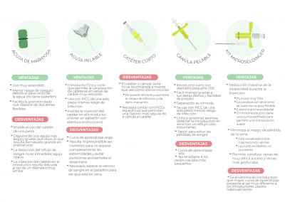 ¿Qué introductor elegir para la canalización de PICCs en neonatos?