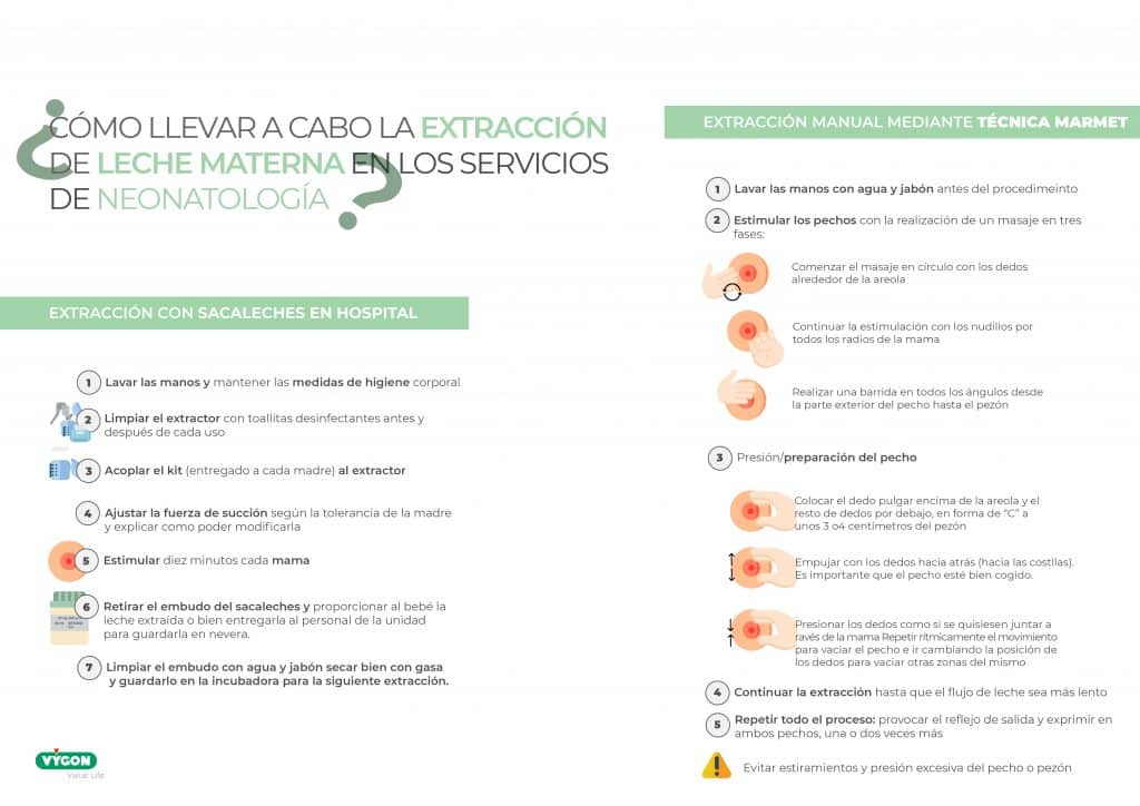 ¿Cómo llevar a cabo la extracción de la leche materna en los servicios de neonatología?