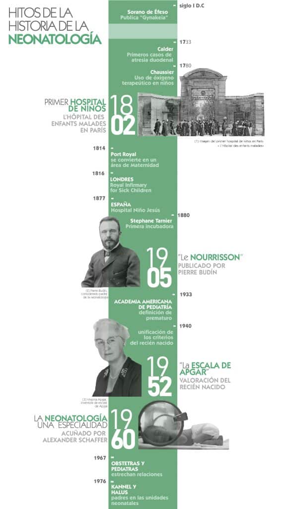 Hitos de la historia de la neonatología