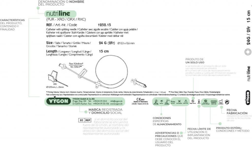 ¿Sabes lo que significan los símbolos de la etiqueta?