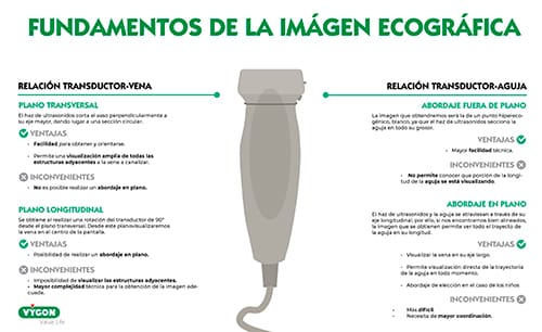 fundamentos imagen ecográfica