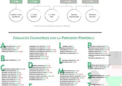 Póster árbol de decisión de accesos vasculares y tabla de fármacos