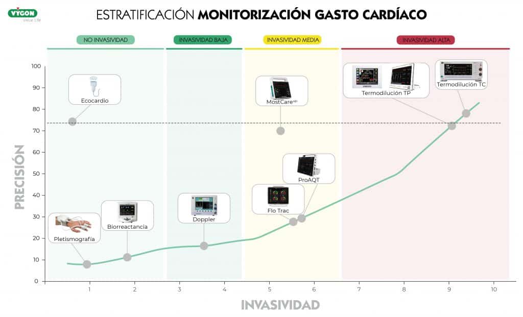 grafico precision-invasividad
