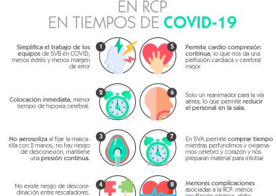 8 ventajas de la oxigenación pasiva en RCP en tiempos de COVID-19